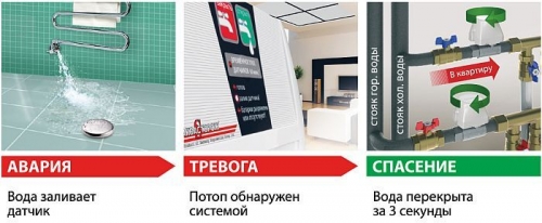 30. СИСТЕМЫ ОТ ПРОТЕЧКИ