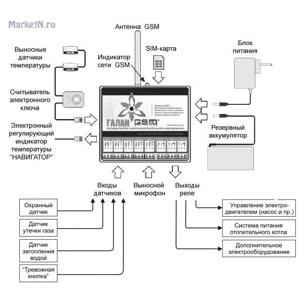 ССКОО "ГАЛАН-GSM"(Н) ССКОО "ГАЛАН-GSM"(Н)