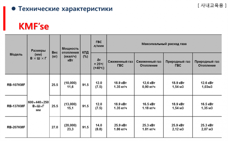 Настенный газовый котел Rinnai RB-107 KMF (12 кВт) LNG двухконт. закр. 498900300 Настенный газовый котел Rinnai RB-107 KMF (12 кВт) LNG двухконт. закр. 498900300